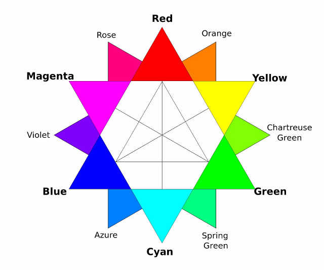 colour system chart